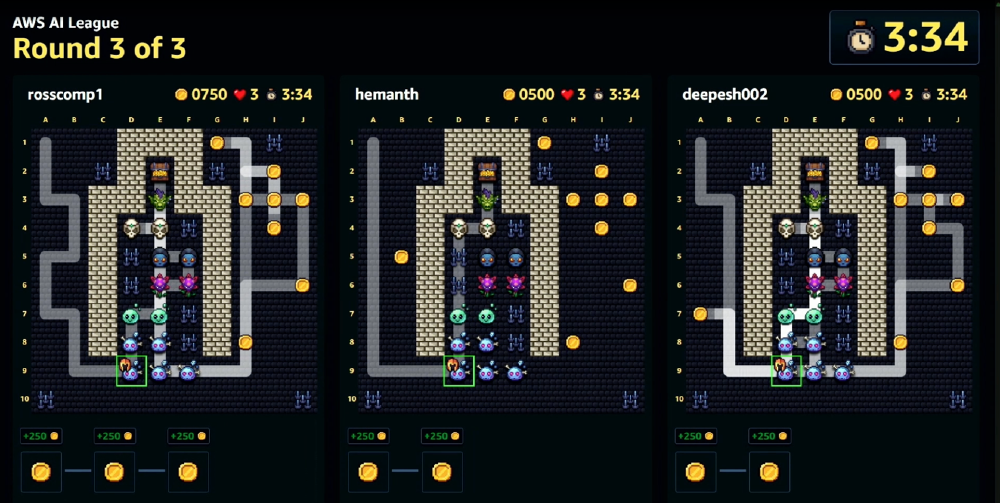 AWS AI League - Model customization and agentic AI